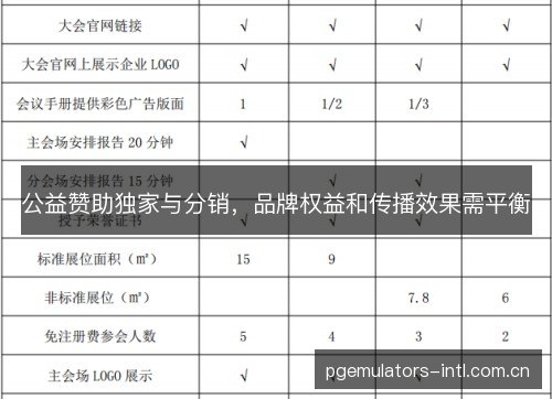 公益赞助独家与分销，品牌权益和传播效果需平衡